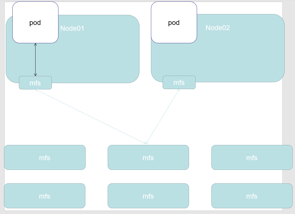 hostPath更多使用方法