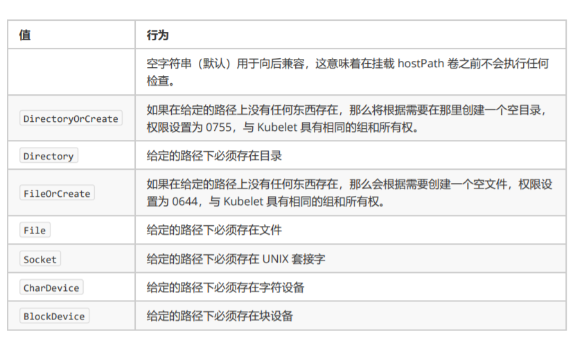 hostPath_type
