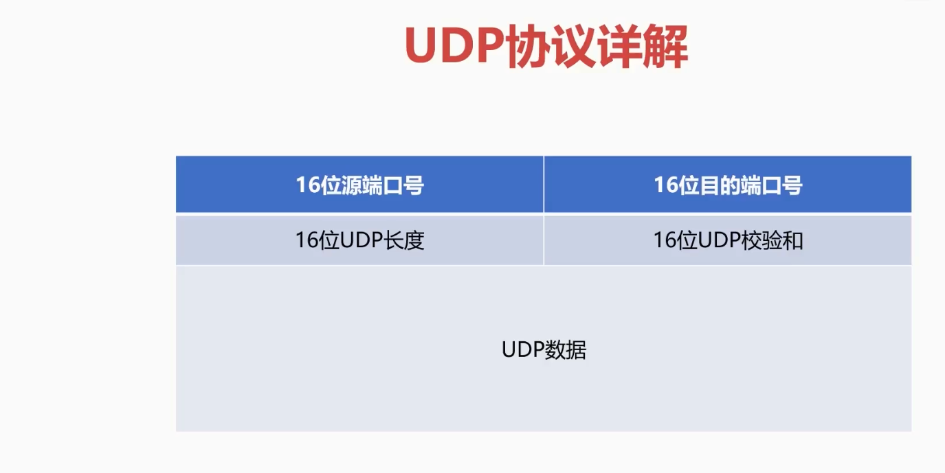 UDP协议2